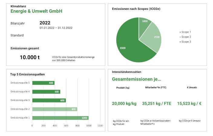 Vernetzte Industrieanlagen mit Sensorik und Portal